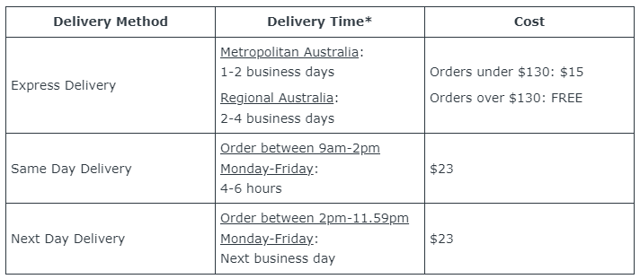SKX AU Delivery table.png