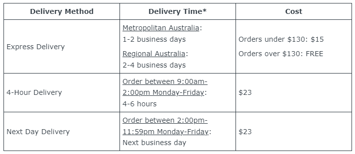 SKX AU 2024 Delivery table.png